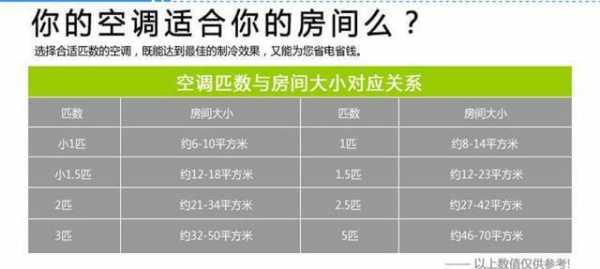 3匹空调一天24小时几度电（冬天3匹空调一天24小时几度电）