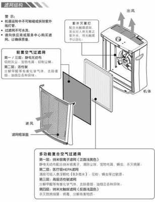 空气净化器原理（空气净化器原理及作用）