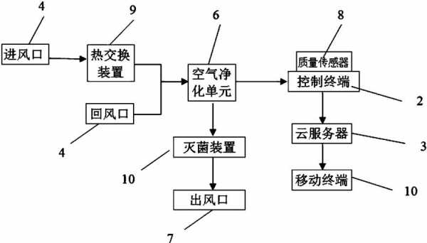 空气净化器原理（空气净化器原理及作用）