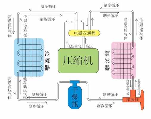 空调除湿的作用（空调除湿的作用原理）