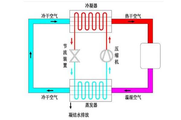 空调除湿的作用（空调除湿的作用原理）