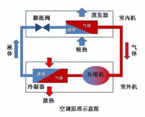 空调除湿的作用（空调除湿的作用原理）