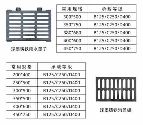 雨水篦子规格尺寸（雨水篦子规格尺寸大全图片）