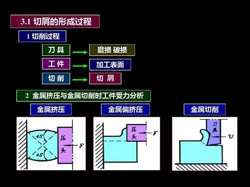 钢材切割（钢材切割方法）