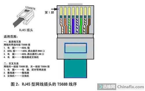 怎么拉网线（房间没有网口,怎么拉网线）