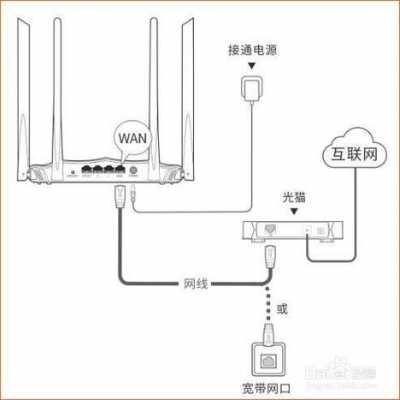 怎么拉网线（房间没有网口,怎么拉网线）