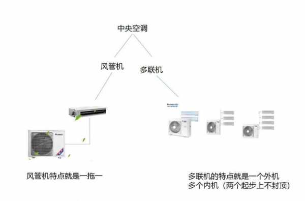 什么叫风管机（什么叫风管机和挂机的区别）