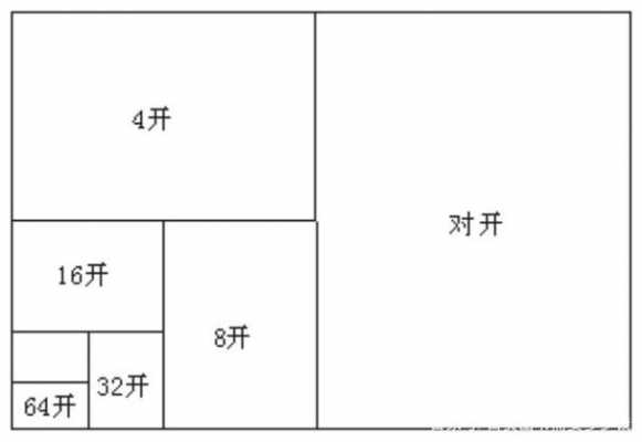 32开纸是多大（32开纸是多大的尺寸大小）