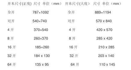 32开纸是多大（32开纸是多大的尺寸大小）