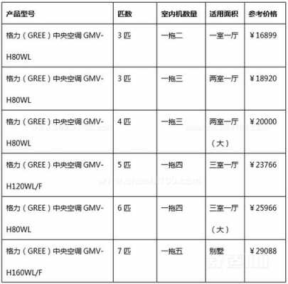 装空调多少钱（家里装中央空调要多少钱）