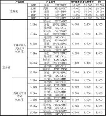 装空调多少钱（家里装中央空调要多少钱）