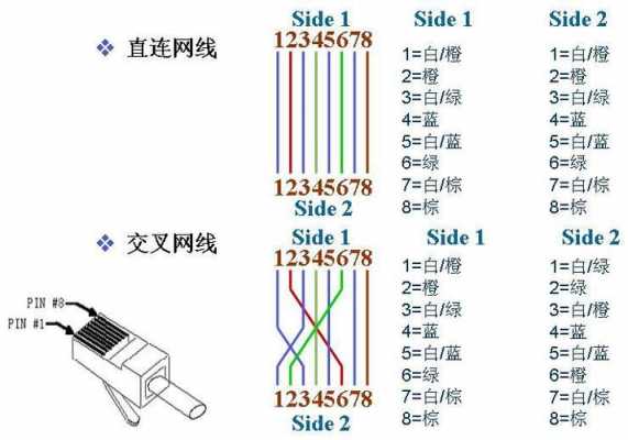 交叉线（交叉线序）