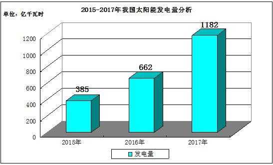 太阳能利用（太阳能利用率高吗）