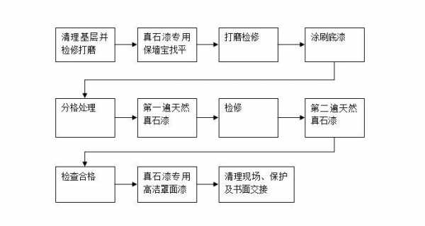 真石漆（真石漆制作方法流程配方）