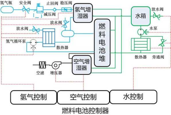 燃料电池系统（燃料电池系统包括哪些）