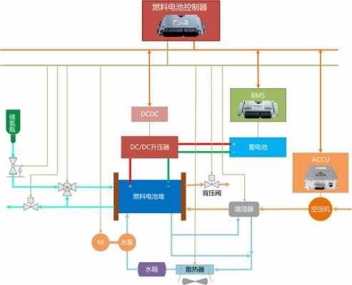 燃料电池系统（燃料电池系统包括哪些）