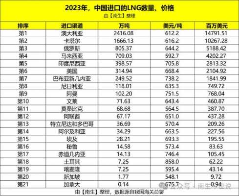 液化石油气价格（液化石油气价格金投网）