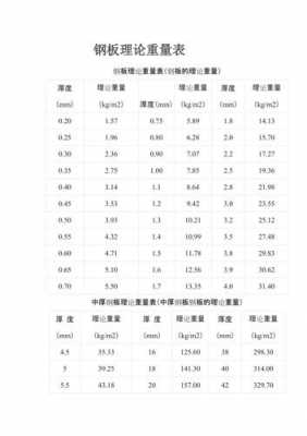 钢板的密度（钢板的密度怎么算重量）