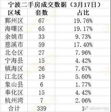 关于宁波房产交易中心的信息