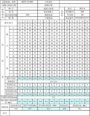 c50混凝土（c50混凝土强度回弹值）