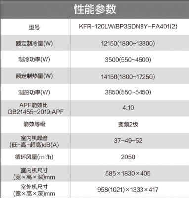 5匹空调制冷量（15匹空调制冷量）