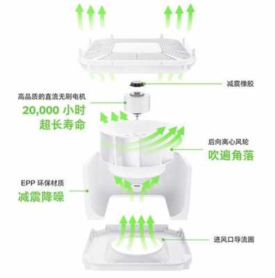 空气净化器除甲醛（空气净化器除甲醛的工作原理）