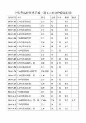 水泥凝结时间（水泥凝结时间一般多久）