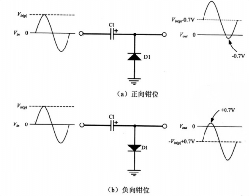 钳位二极管（钳位二极管电路）