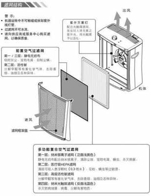 气体净化器（气体净化器工作原理）