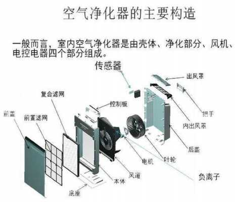 气体净化器（气体净化器工作原理）