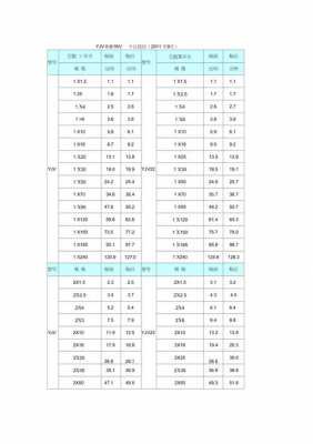 电缆多少钱一米（3*185+1*95铜芯电缆多少钱一米）