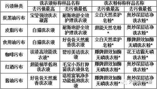 洗涤用品（洗涤用品公司名字大全）