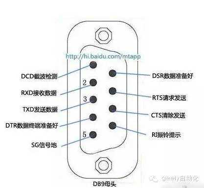 串行通讯接口（串行通讯接口的作用）