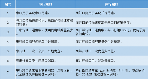 串行通讯接口（串行通讯接口的作用）