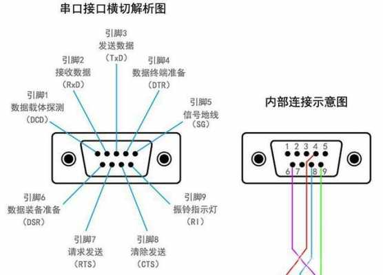 串行通讯接口（串行通讯接口的作用）