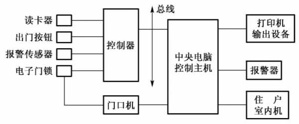 门禁系统原理（门禁系统原理图解）