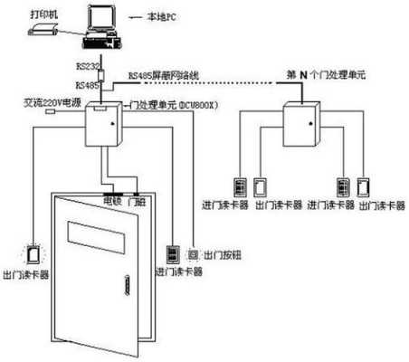 门禁系统原理（门禁系统原理图解）