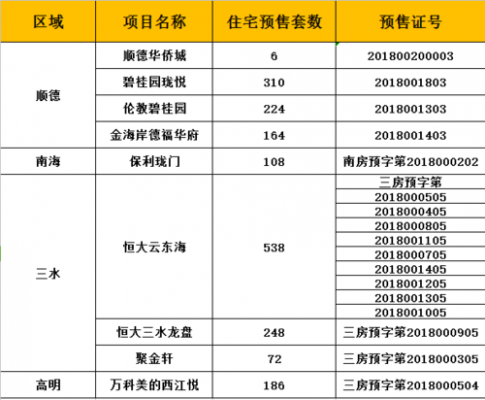 顺德房产（顺德房产交易信息网官网）