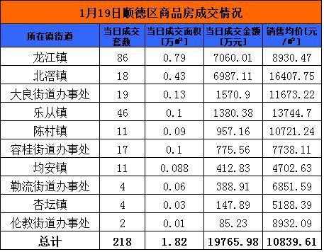 顺德房产（顺德房产交易信息网官网）