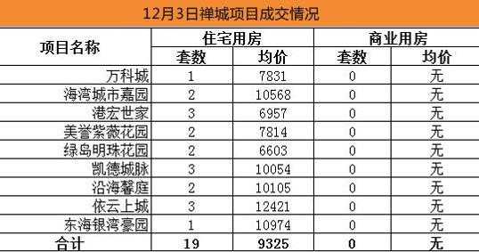 顺德房产（顺德房产交易信息网官网）