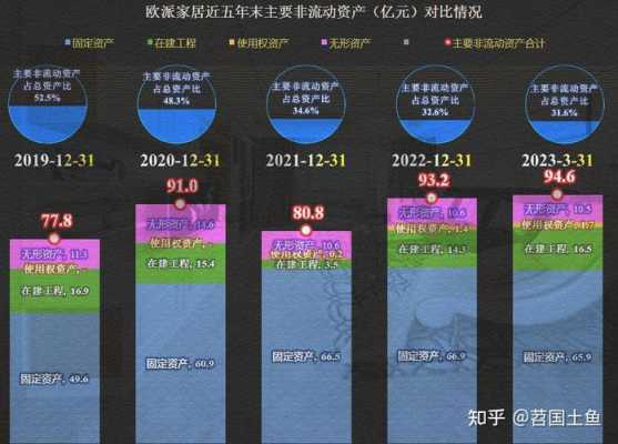 欧派集团（欧派集团2023年营收）