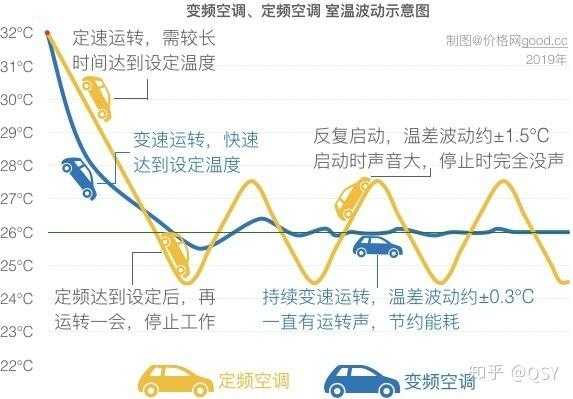 变频空调和定频空调的区别（变频空调和定频空调的区别哪个省电）