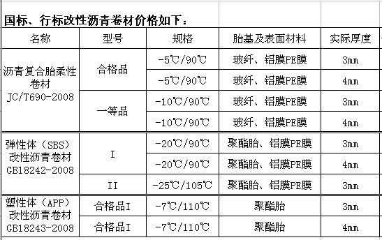 sbs卷材（sbs卷材厚度多少）