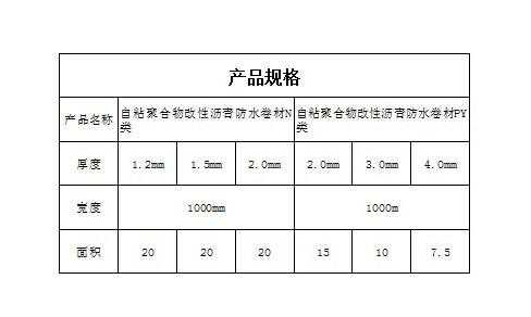 sbs卷材（sbs卷材厚度多少）