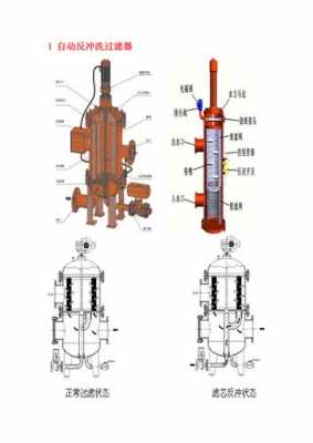 过滤器原理（精密过滤器工作原理）