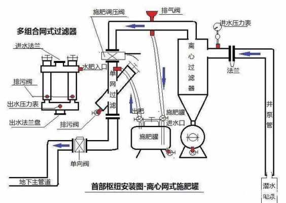 过滤器原理（精密过滤器工作原理）