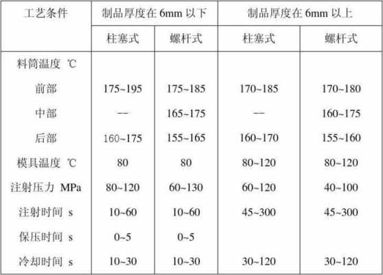 pom棒（pom棒规格表）