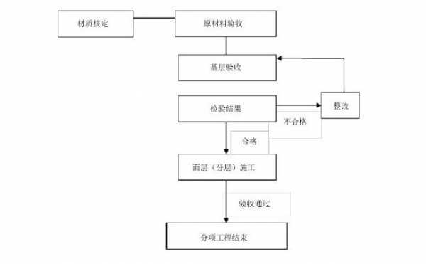 抹灰工（抹灰工序流程）