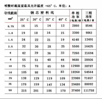 63a（63a用多少平方线）