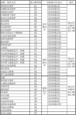 格力h4（格力h4故障代码什么意思）